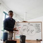 commercial performance summary report