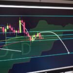 corporate growth analysis signals