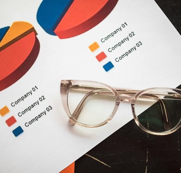 corporate market insight framework
