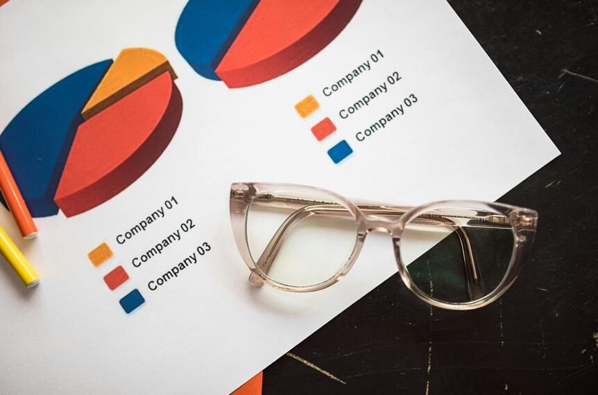 corporate market insight framework