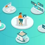 Omnichannel Support Technology Trends